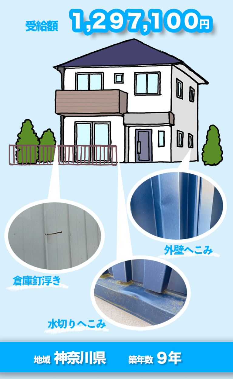 実績3