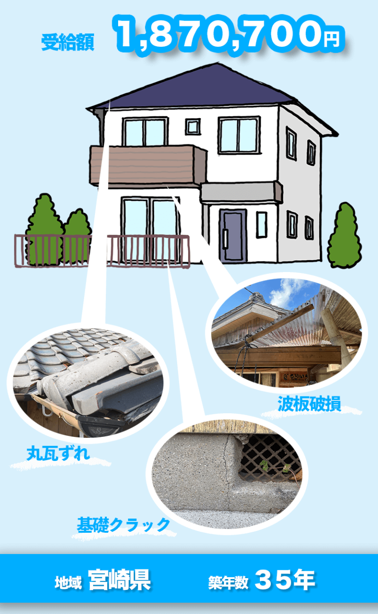 実績5