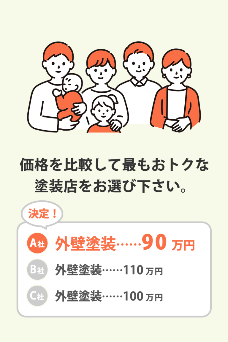 価格比較
